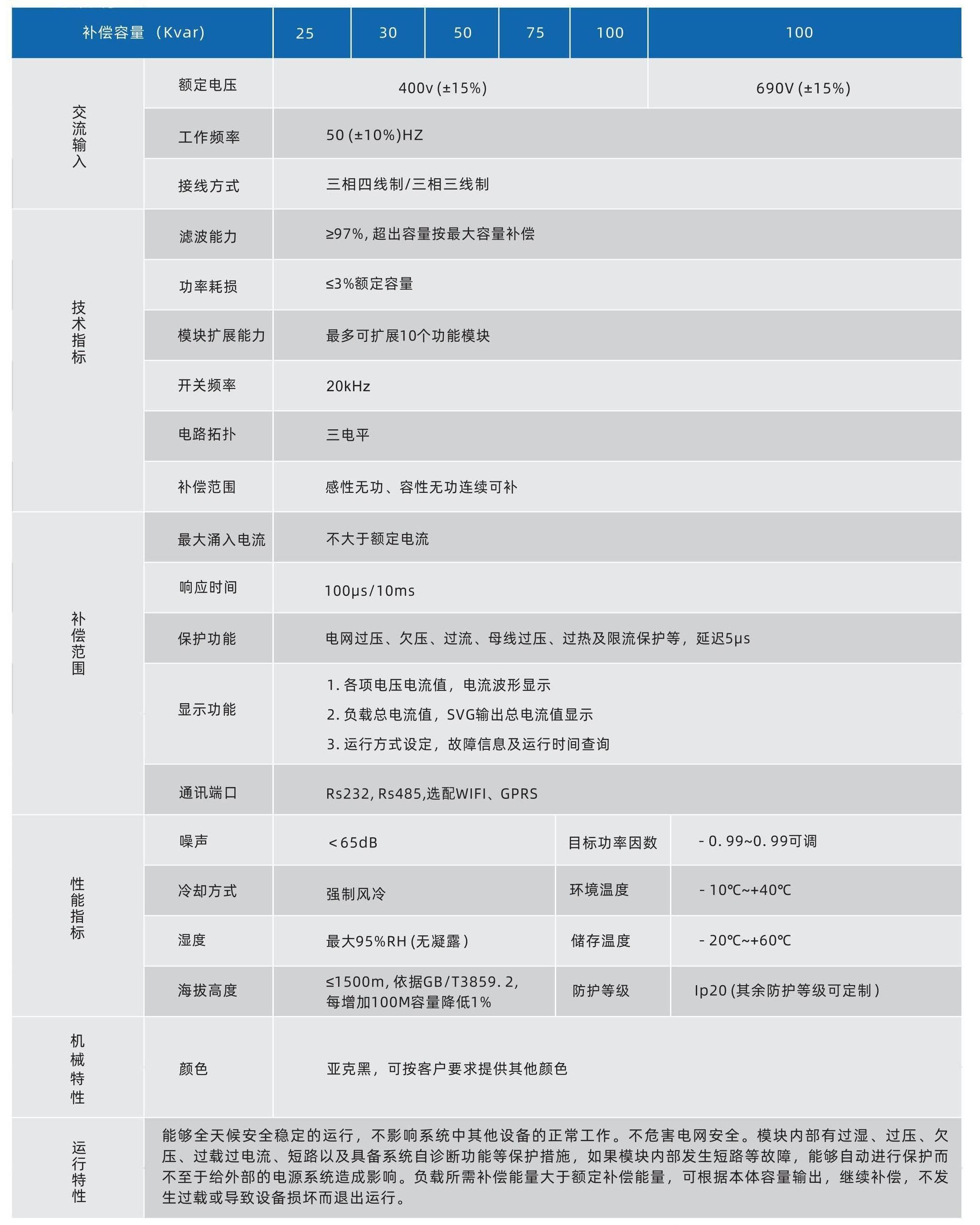 静止无功爆发器(图1)