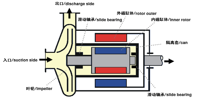 永磁水泵.png