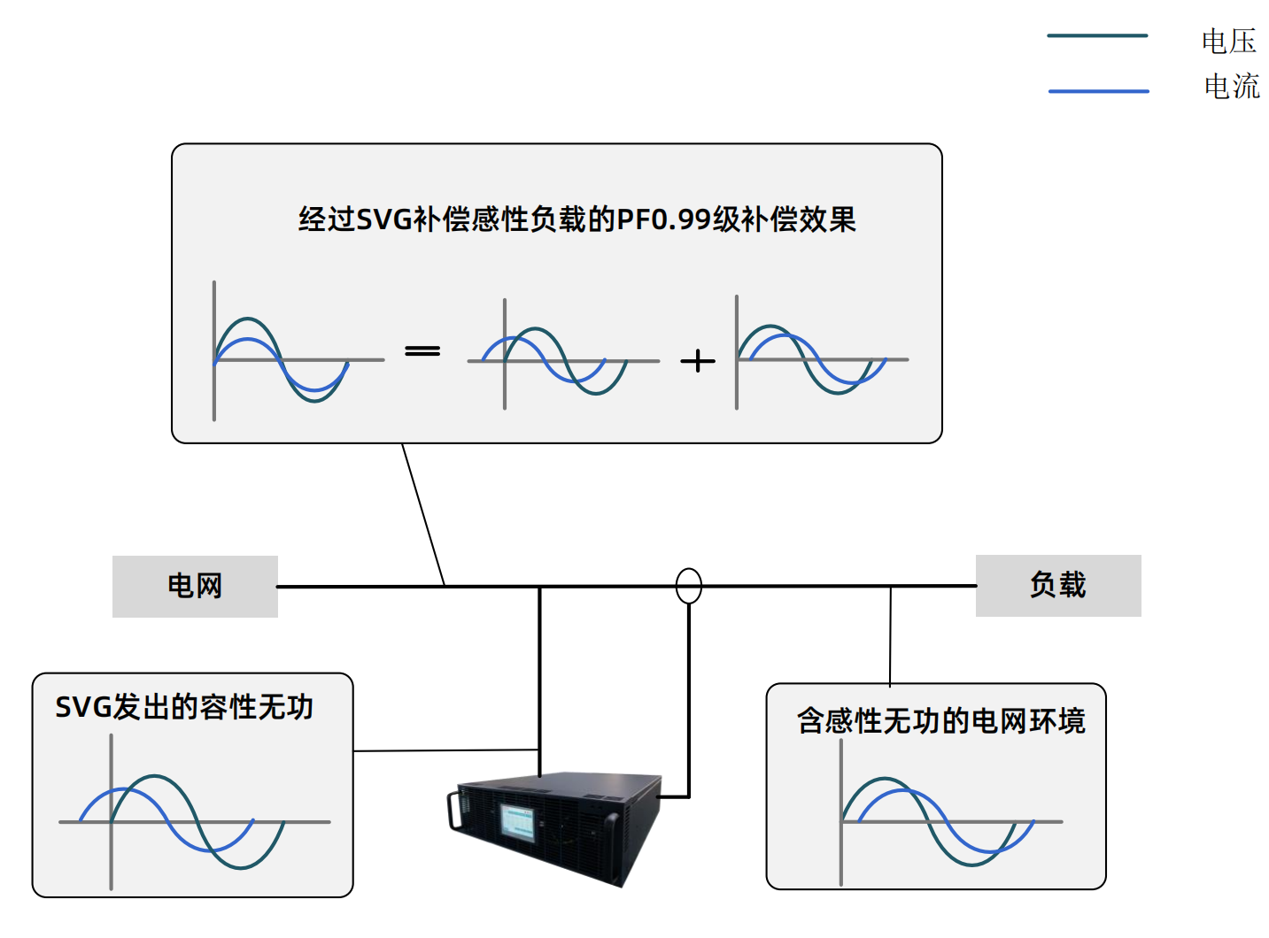 事情原理示意图(1)_01.png