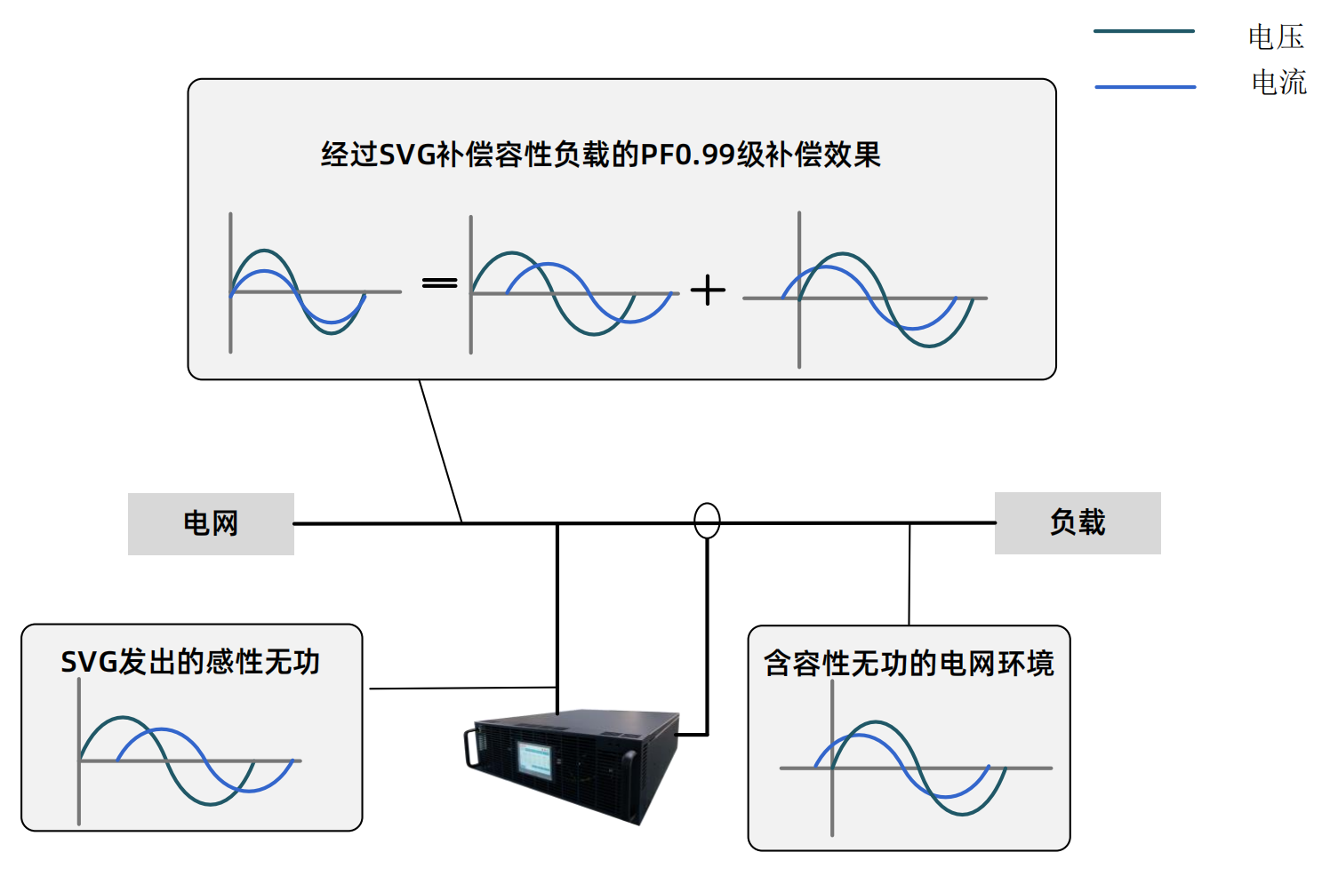 事情原理示意图(1)_02.png