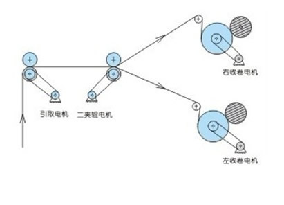 变频器在吹膜机上的应用传动原理图