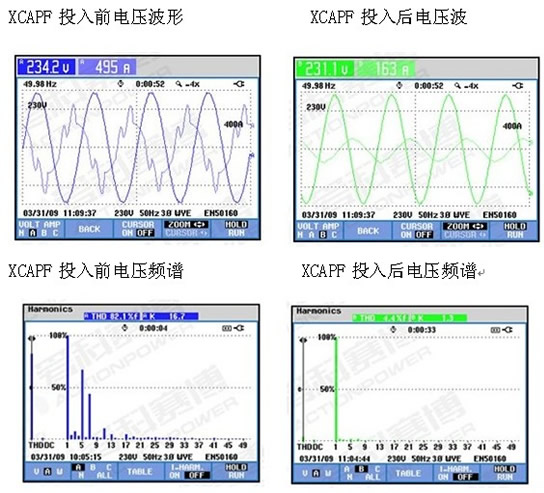 负载类型：离心压缩机 额定电压：10KV  电机额定电流：52安 电机极数：4极 高压软起动型号：CMV-750-10  现场参数设定： 起始电压：45% 电流限幅倍数：3.5倍 启动时间：15秒  (图2)