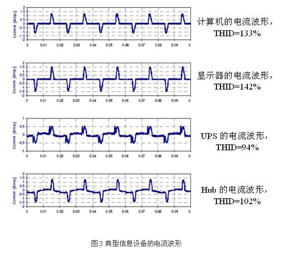 怎样识别谐波源负载?(图3)