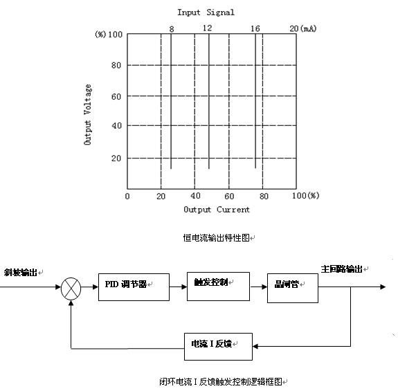 功率控制器控制方法（二）-恒流控制和恒功率控制（P反。(图1)