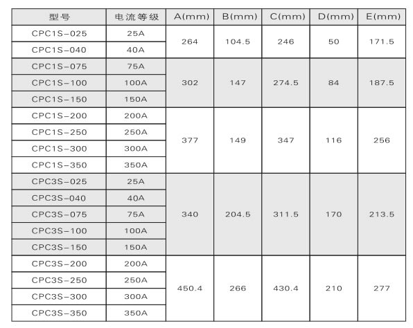 电力调解器、调功器、功率控制器怎样选型？(图2)