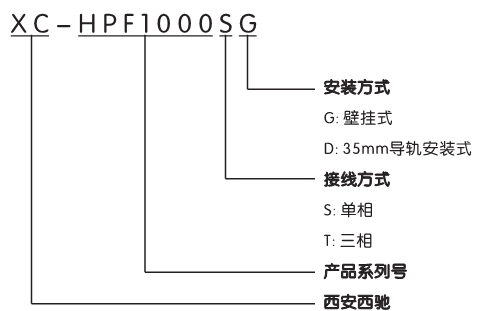 谐波；て(图1)