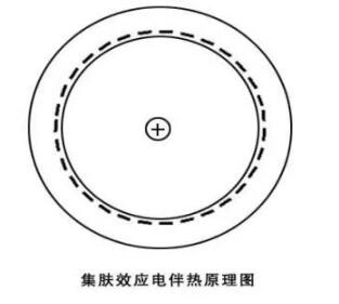 CPVH功率控制器在长距离石油管道伴热中的应用(图1)