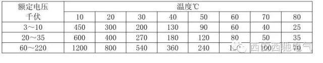 电气磨练之45个一样平常电气知识(图2)