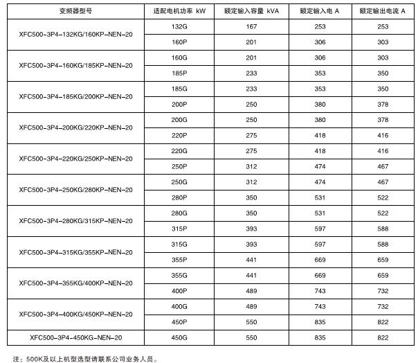 XFC500系列低压变频器(图2)