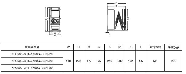 XFC500系列低压变频器(图3)