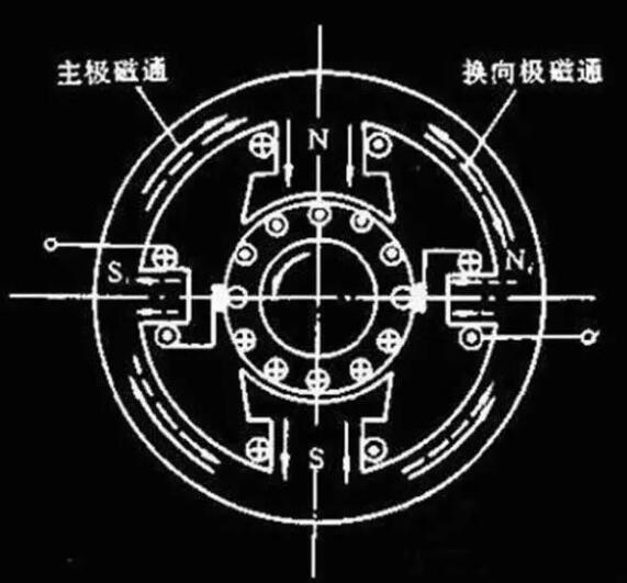 变频器没有被发明前，电机是怎样举行调速?(图1)