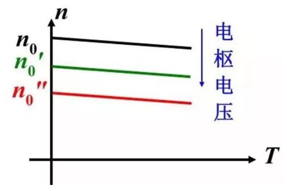 变频器没有被发明前，电机是怎样举行调速?(图2)