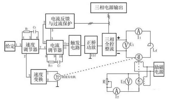 变频器没有被发明前，电机是怎样举行调速?(图4)