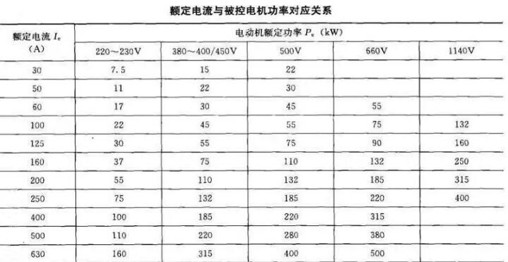 软起动器带载能力和容量怎样选择？(图1)