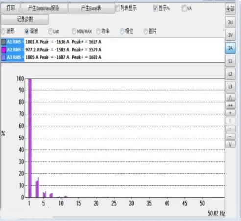 游艇会电气有源电力滤波器在商业综合体的应用(图3)