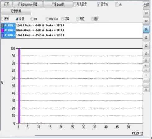 游艇会电气有源电力滤波器在商业综合体的应用(图4)