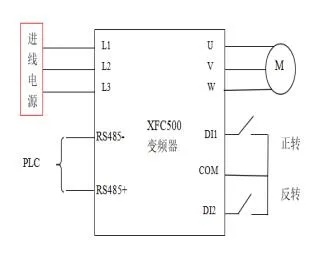 XFC500系列变频器在游乐装备中的应用(图2)