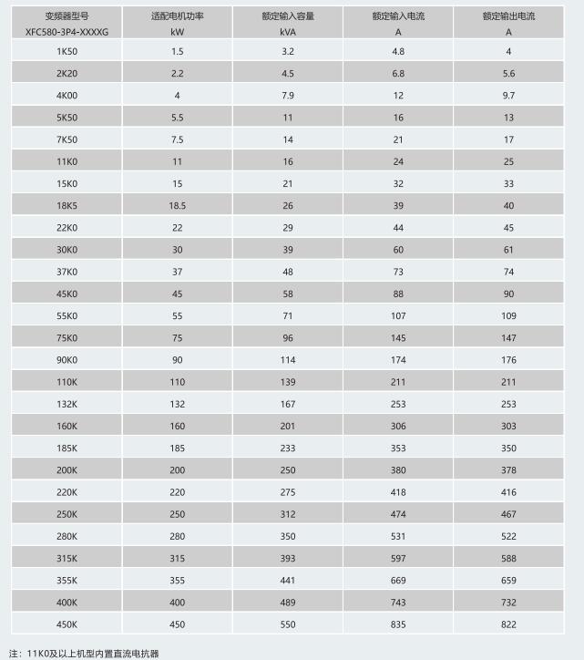 XFC580系列低压变频器(图1)