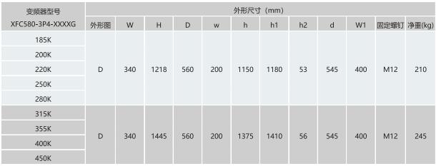 XFC580系列低压变频器(图7)