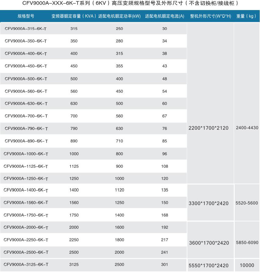 CFV9000高压变频器(图5)