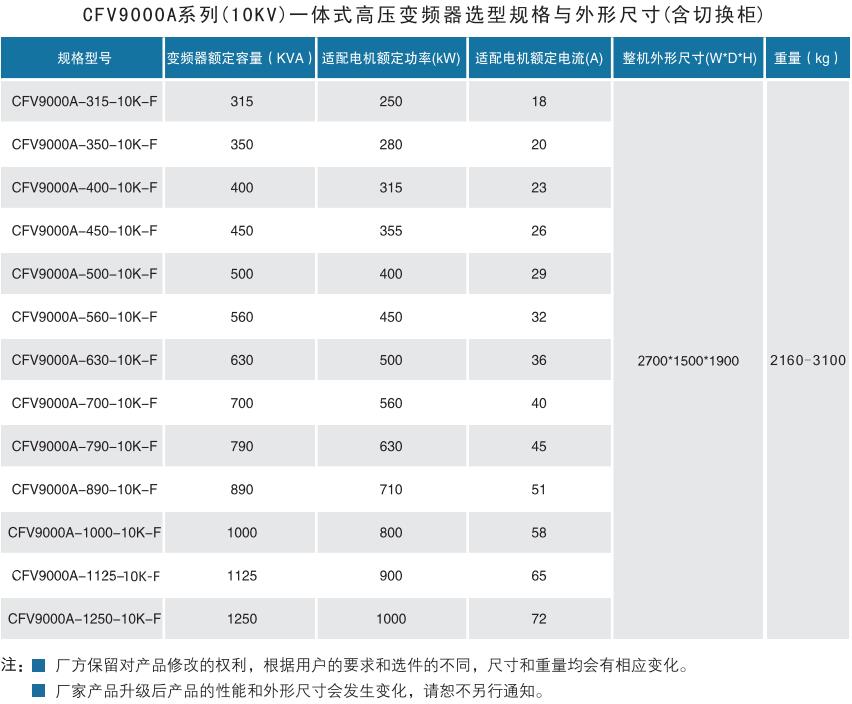 CFV9000高压变频器(图8)