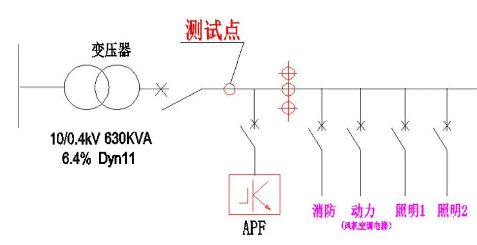 游艇会电气有源滤波器在商业综合体的应用(图1)